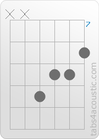 Diagramme de l'accord Caug (x,x,10,9,9,8)